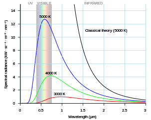 Does Blackbody Radiation Work Like This Physics Stack Exchange - Best Minimal Photos in HD
