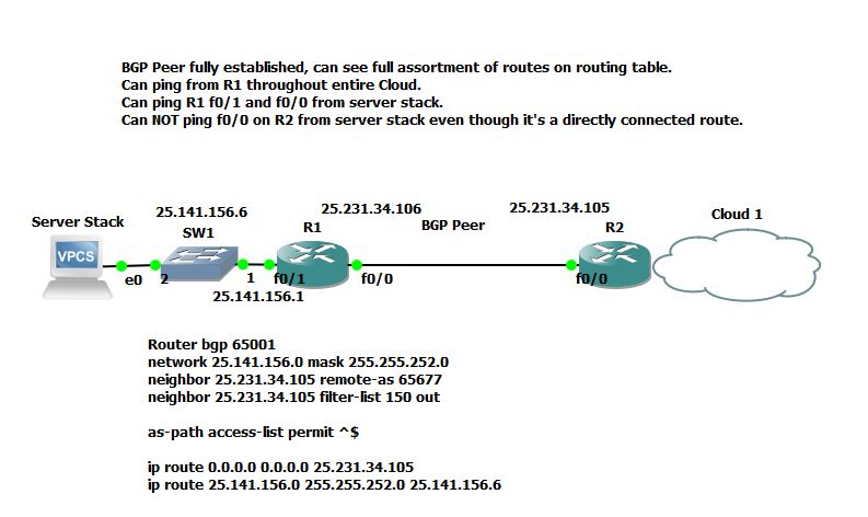 Routing Bgp Synchronization Network Engineering Stack Exchange - Best Dark Illustrations in 8K