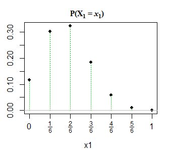 Probability Visualize Bivariate Binomial Distribution Cross Validated - Mountain Arts - Artistic Ultra HD Collection