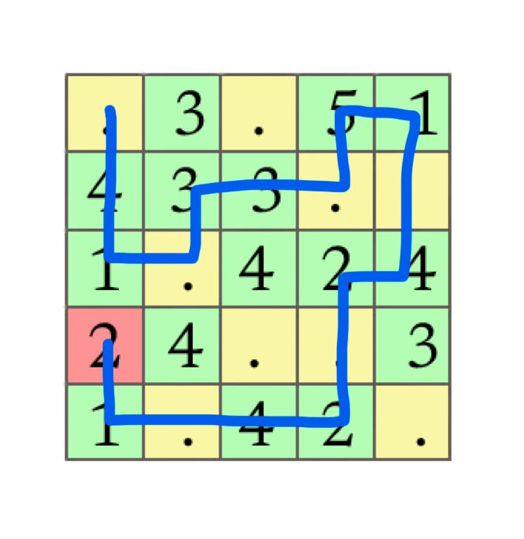 Polybius Grid Cipher Pdf - Download Artistic Minimal Photo | High Resolution