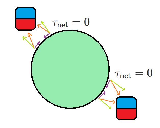Thermodynamics Perpetual Motion Machine With Magnets Physics Stack - Best Sunset Illustrations in 8K