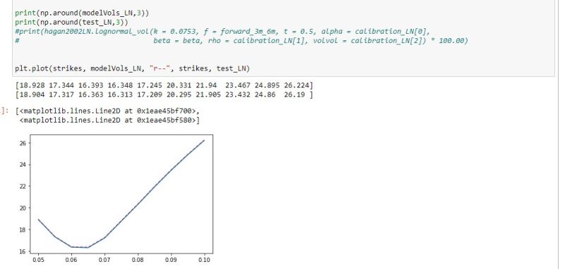Programming Fitting A Volatility Smile With Pysabr Python - Best Geometric Patterns in Desktop