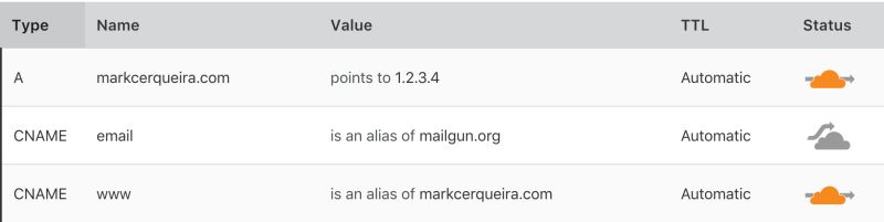 Https Cloudfare Redirect To Github Pages From The Non Primary Domain - Modern 8K City Textures | Free Download