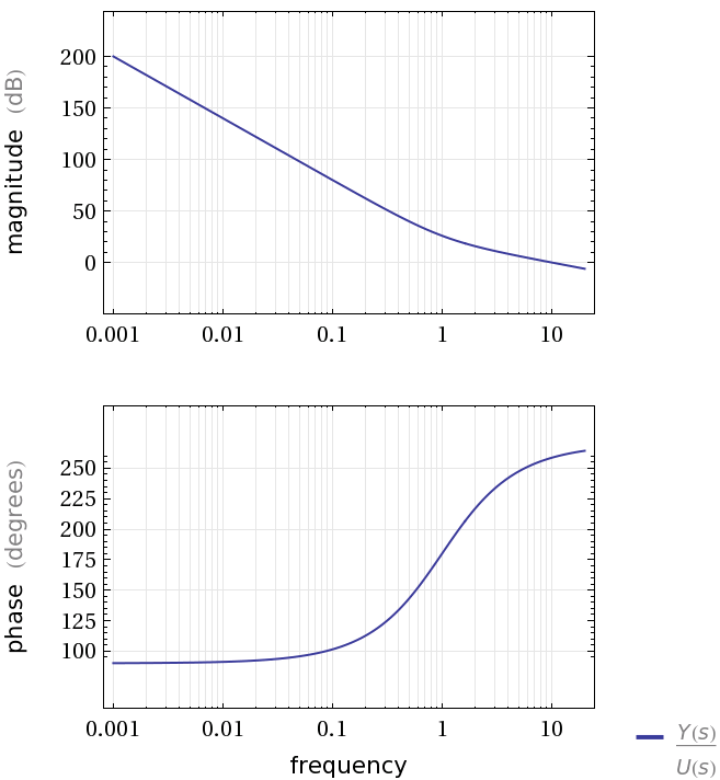 Control System Phase Margin And Stability Electrical Engineering - Abstract Photo Collection - HD Quality