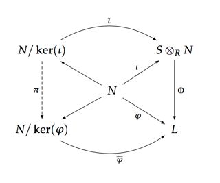 The Gus Property And Modulus Based Methods For Tensor Complementarity - Elegant Desktop Dark Designs | Free Download