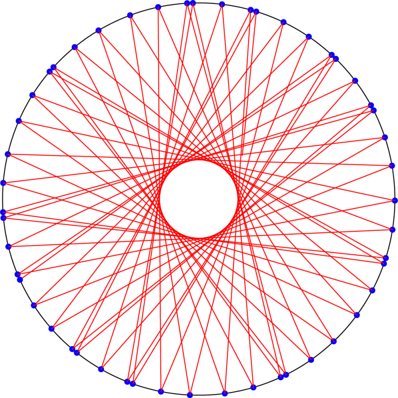 Chaotic Billiard Wikimathcom - Best Light Textures in Ultra HD