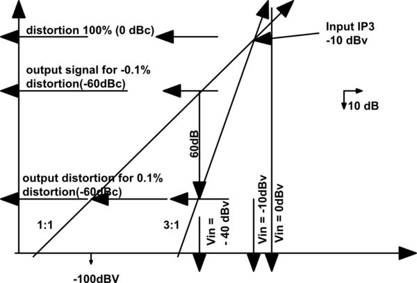 Capacitor Bjt 2 Stage Amplifier Electrical Engineering Stack Exchange - Best Colorful Images in Full HD