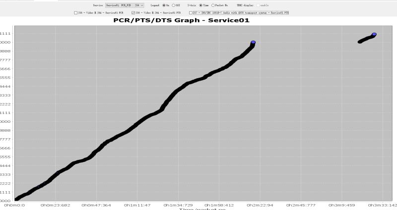 Mpeg2 Ts Use Ffmpeg Muxer To Mpeg2ts Audio Stream Can T Play In Vlc Palayer Stack Overflow - Gradient Image Collection - High Resolution Quality