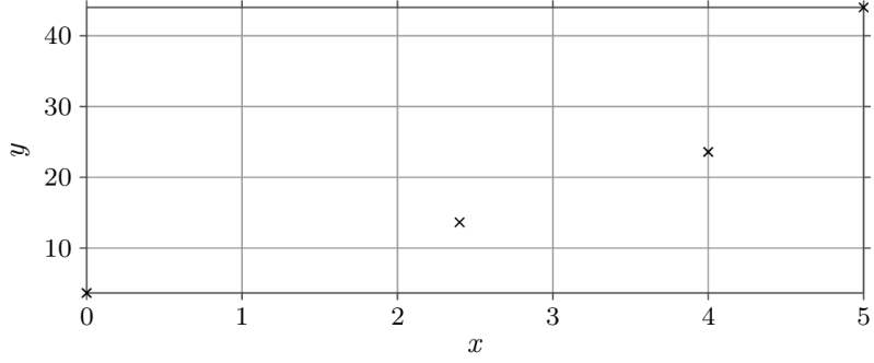 Tikz Pgf Hide Extra Y Tick Labels Tex Latex Stack Exchange - Colorful Pattern Collection - 8K Quality