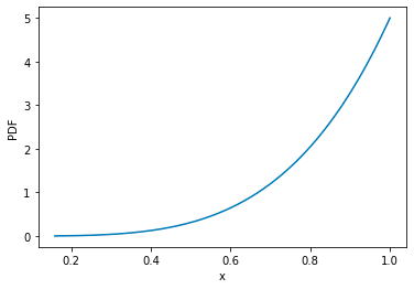 Python Difference Between Scipy Stats Powerlaw And Powerlaw Package - Premium Landscape Texture Gallery - Desktop