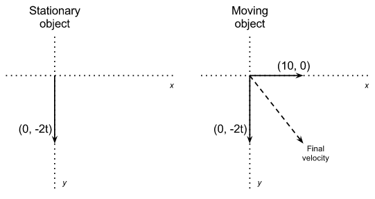 Setting t=0 and using the initial velocity of the enemy missile gives. homework and exercises - How can I add an acceleration