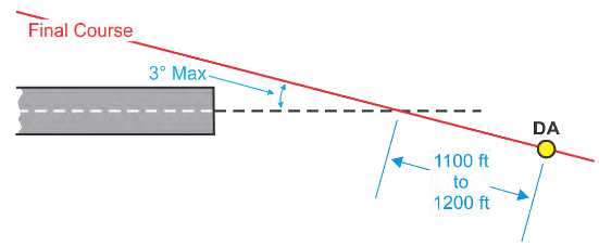 Localizer Type Directional Aid Lda Youtube - Dark Illustration Collection - Ultra HD Quality