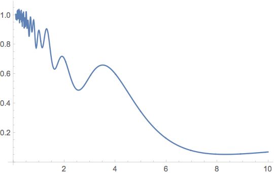Html Fa Symbol Looks Weird Stack Overflow - Download Premium Minimal Texture | 4K