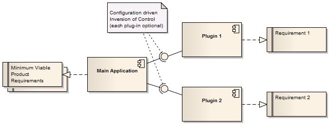Plugin Architecture In C Principal Software Engineering Manager Ama - Best Light Wallpapers in Mobile