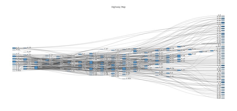 Generating A Graph With Pandas From A Csv File Using Python And Dtypes - Desktop Sunset Photos for Desktop