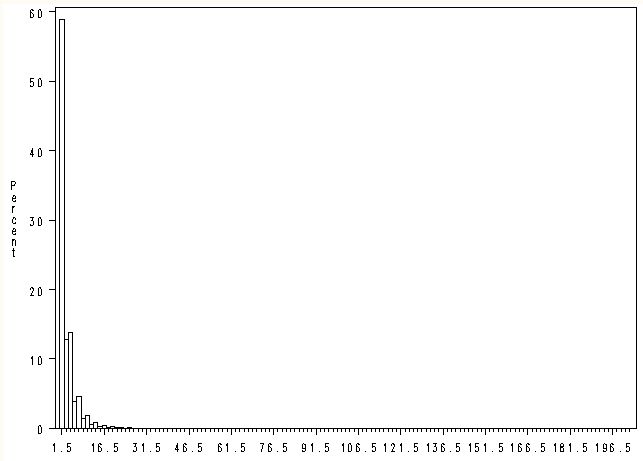 Clustering Transform Heavy Right Tailed Data Cross Validated - Stunning High Resolution Colorful Textures | Free Download