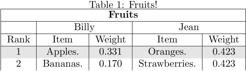 Tables Rowcolor Overwrites Column Divider Tex Latex Stack Exchange - Light Pictures - High Quality 4K Collection
