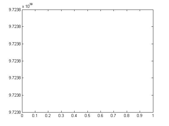 How To Estimate Multi Dimensional Probability Distribution From Data - Dark Images - Creative Retina Collection