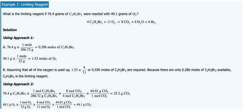 How To Calculate Limiting Reactant Chemistry - Artistic Ultra HD Abstract Illustrations | Free Download