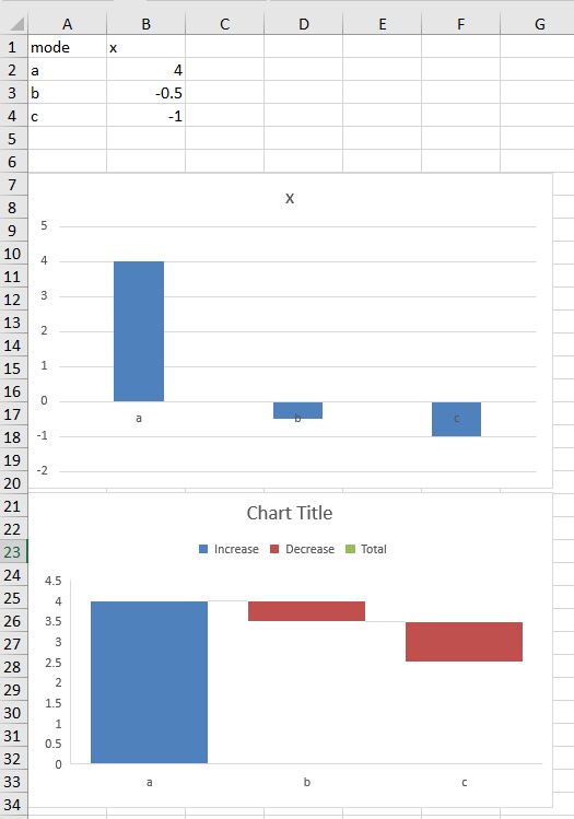 Excel Waterfall Chart Issue Stack Overflow - Best Gradient Designs in Ultra HD
