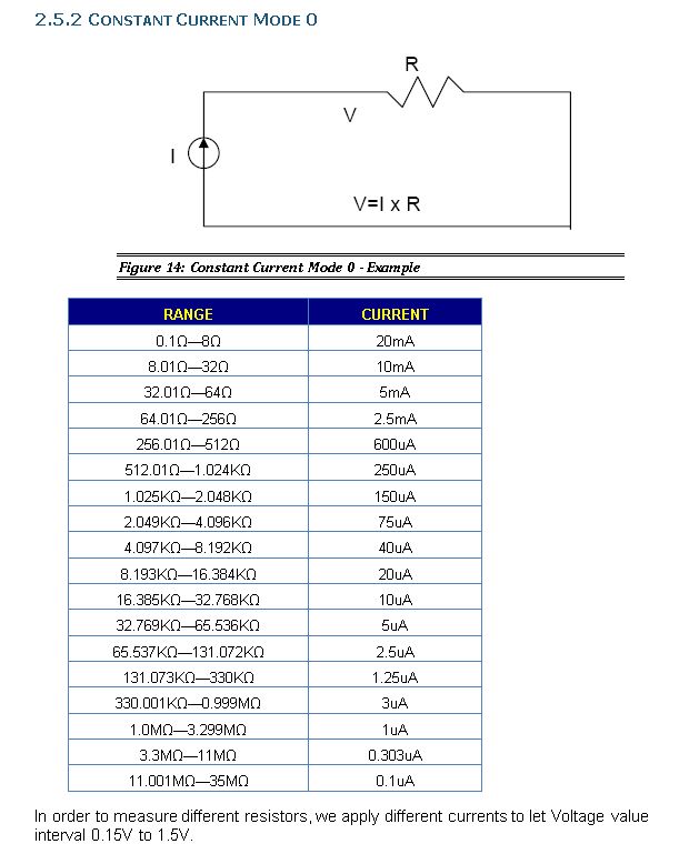Resistor Test Arduinobidet - Retina Landscape Textures for Desktop