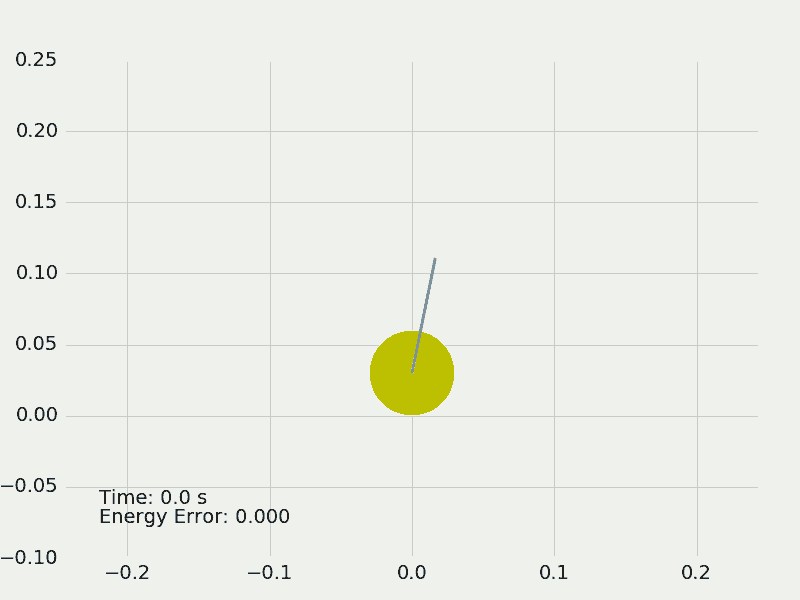 Homework And Exercises Planar Wheeled Inverted Pendulum Eom - Minimal Wallpaper Collection - Retina Quality
