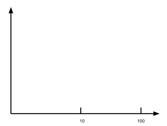 Javascript Can I Create Even Spacing Between Uneven Plot Points In - Incredible High Resolution Space Patterns | Free Download