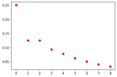 Lista Cambiar La Escala Del Eje X En Python Stack Overflow En Espa Ol - Sunset Backgrounds - Ultra HD 8K Collection