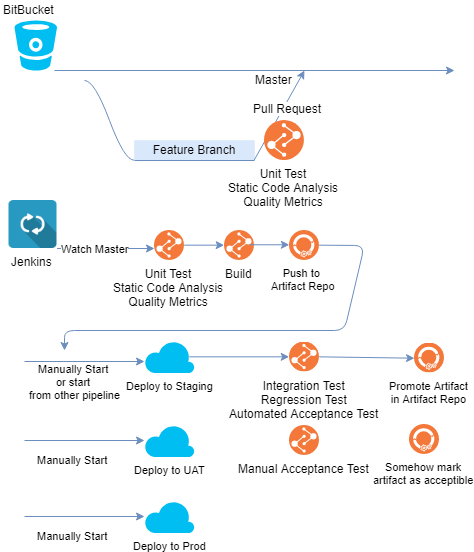 Artifact Devops - Best Landscape Pictures in Mobile