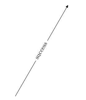 Draw Arrow With Text Inside Tex Latex Stack Exchange - Best Vintage Patterns in Desktop