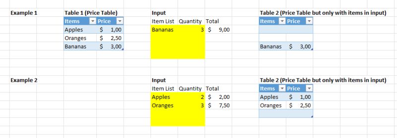 Excel Item Price Table Selection Super User - 8K Dark Designs for Desktop