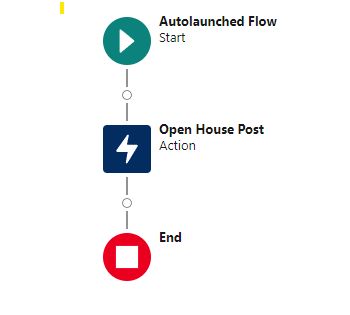 Lightning Autolaunch Flow Not Launching From Process Builder - Premium Dark Art Gallery - 8K
