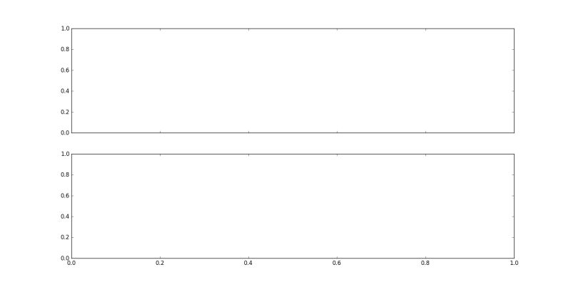 Python Plotting Pandas Into Subplots Stack Overflow - Download Amazing Space Image | Mobile