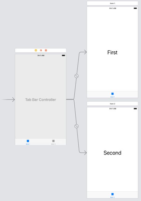 Ios Tabbar Disappearing After Launching Uiimagepickercontroller - Download Beautiful Vintage Art | Desktop