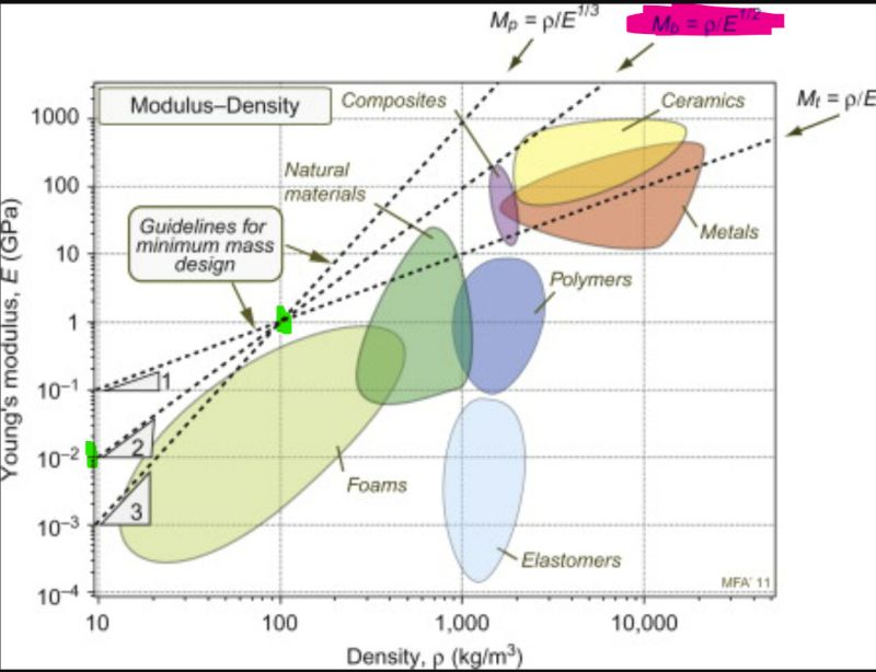 Mechanical Engineering Using 2 Points To Find Gradient In Log Log - Geometric Texture Collection - HD Quality
