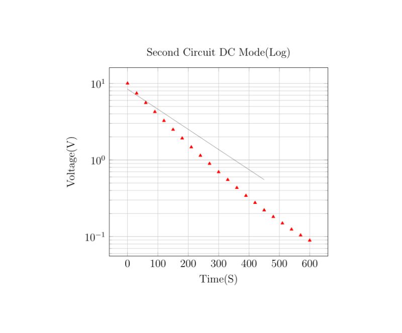 Fitting Lines Regression Pgfplots Manual - City Designs - Beautiful Desktop Collection