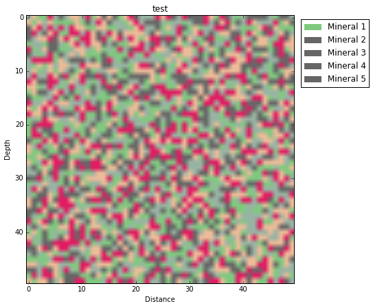 Python Plotting Legend For 2d Numpy Array Stack Overflow - Premium Geometric Photo Gallery - Mobile