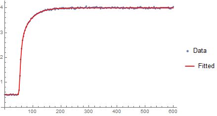 Fitting Nonlinearmodelfit A Custom Function Getting Wrong Fit - Download Amazing City Background | Retina