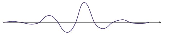 Functions Pulse Wave Formula Mathematics Stack Exchange - HD Gradient Pictures for Desktop