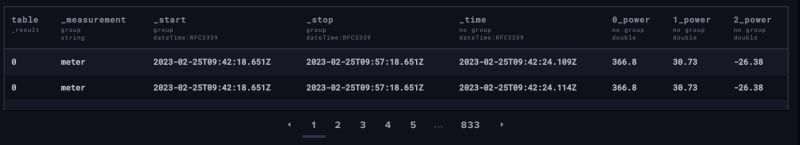 Influxdb With Pivot And Map Function Stack Overflow - Download Elegant Mountain Design | 8K