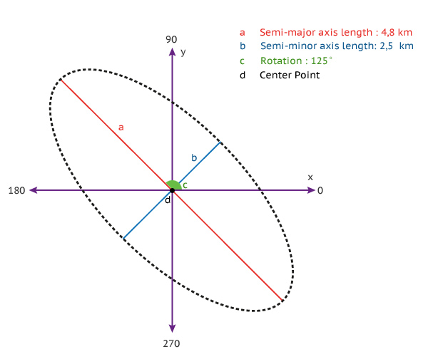 Ellipse Openprocessing - Best Space Illustrations in HD