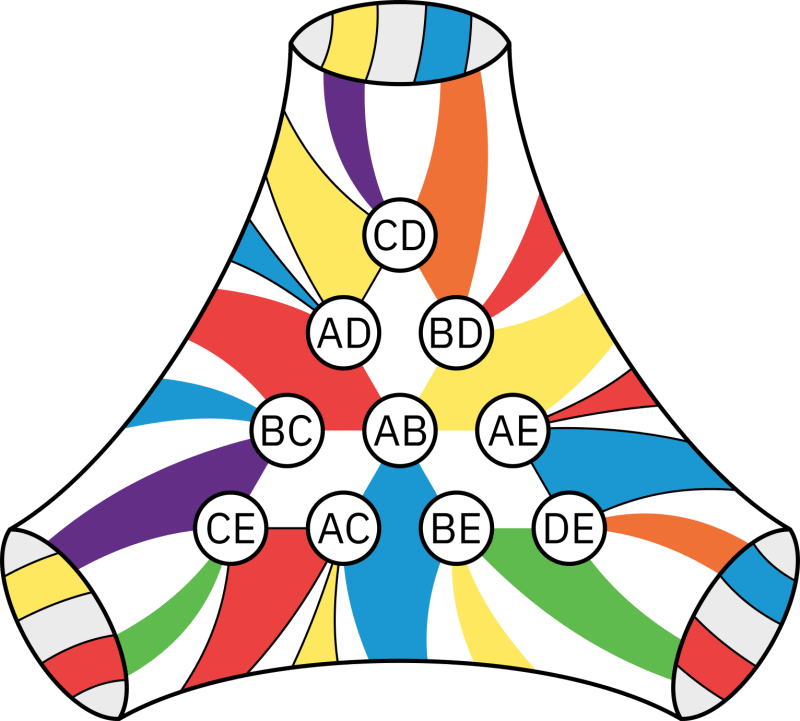 Code Golf Classify A Graph Code Golf Stack Exchange - Full HD Colorful Designs for Desktop