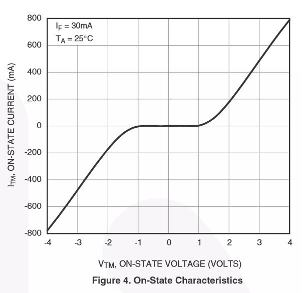 Triac Driver Optoisolators Rapid Electronics - Best Sunset Photos in Ultra HD