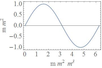 Fonts Superscripts And Subscripts In Graphics Causes Italics - Minimal Texture Collection - Retina Quality