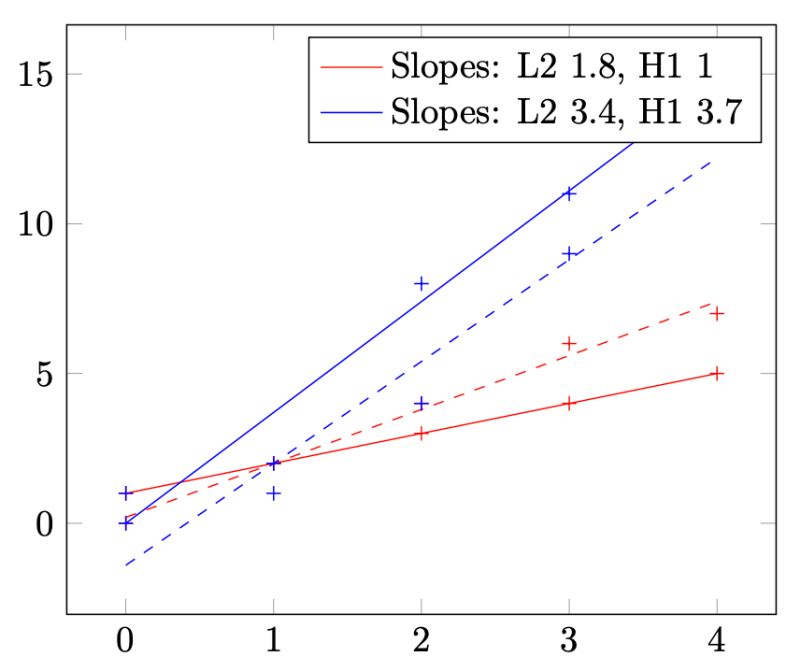 Tikz Pgf Variable In Color Code Tex Latex Stack Exchange - Best Mountain Illustrations in Retina