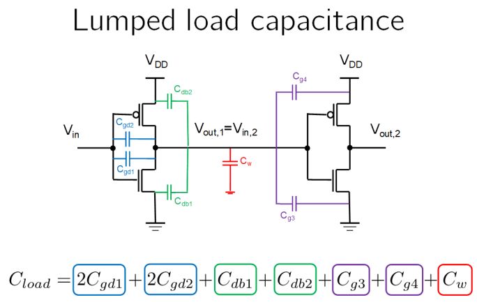 Cmos Miller S Theorem Application Electrical Engineering Stack Exchange - Premium City Wallpaper Gallery - Desktop