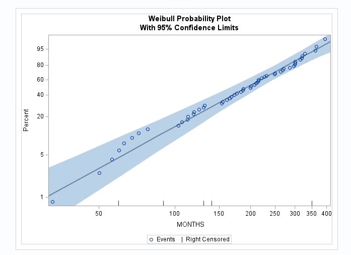 Probability Plots In R - 8K City Patterns for Desktop