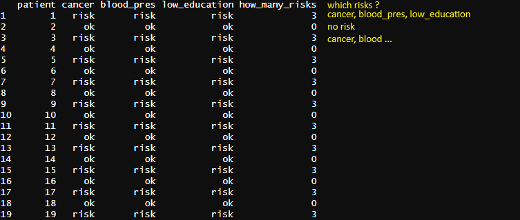 risk