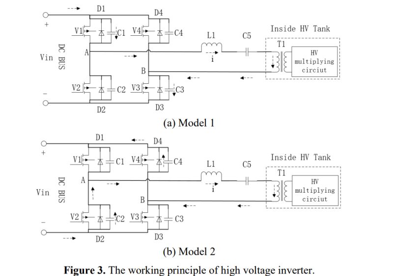 Zero Voltage And Zero Current Switching Full Transformer Rectifier - Ocean Pattern Collection - Full HD Quality