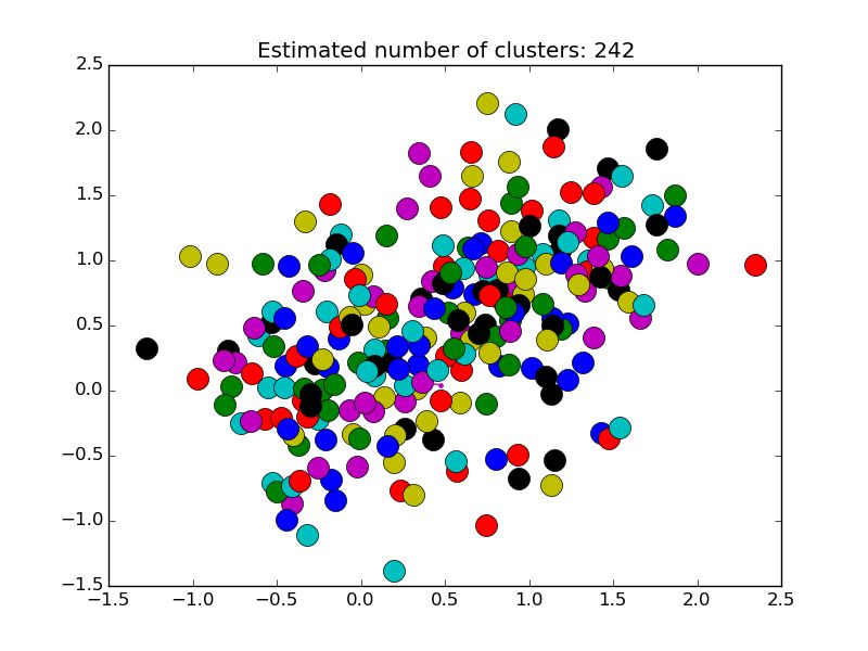 Machine Learning Affinity Propagation Preferences Initialization - Landscape Background Collection - 8K Quality